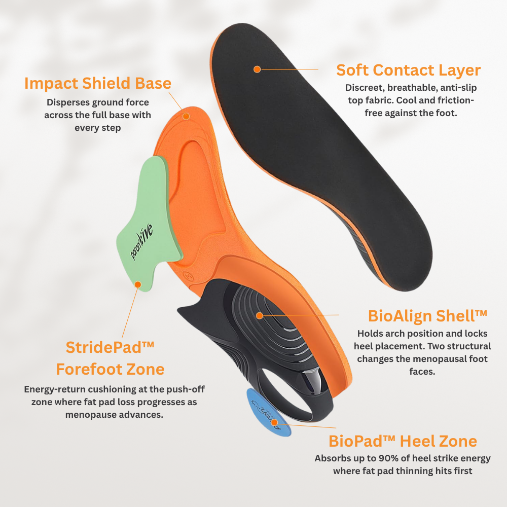 REFYN Insoles