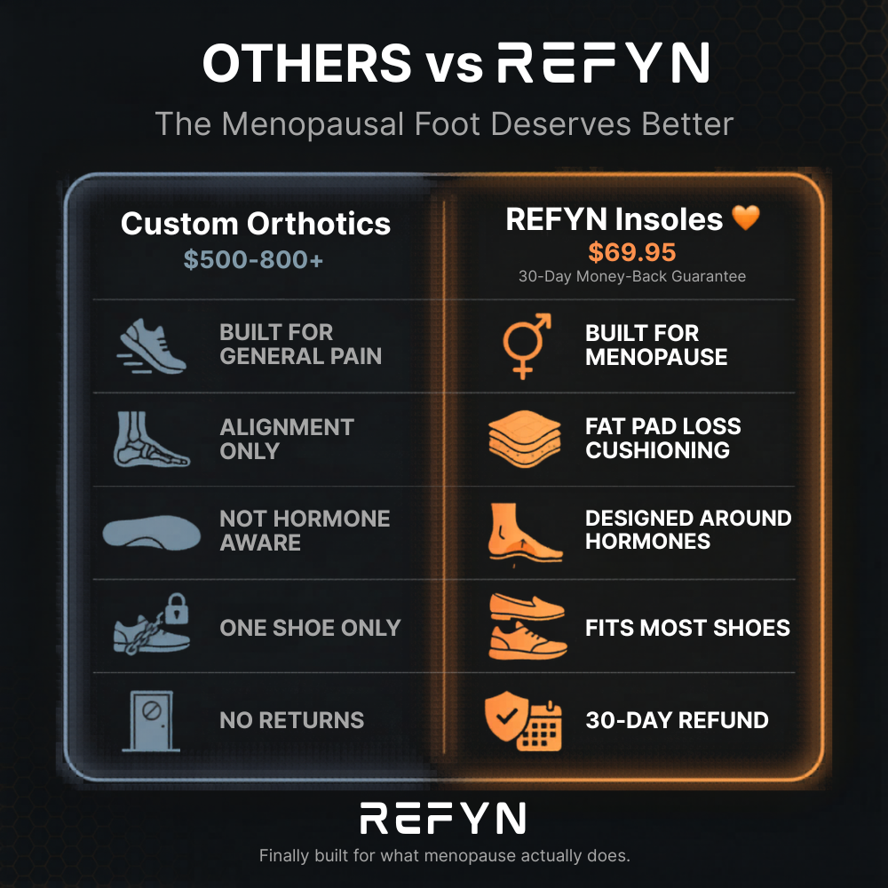 REFYN Insoles